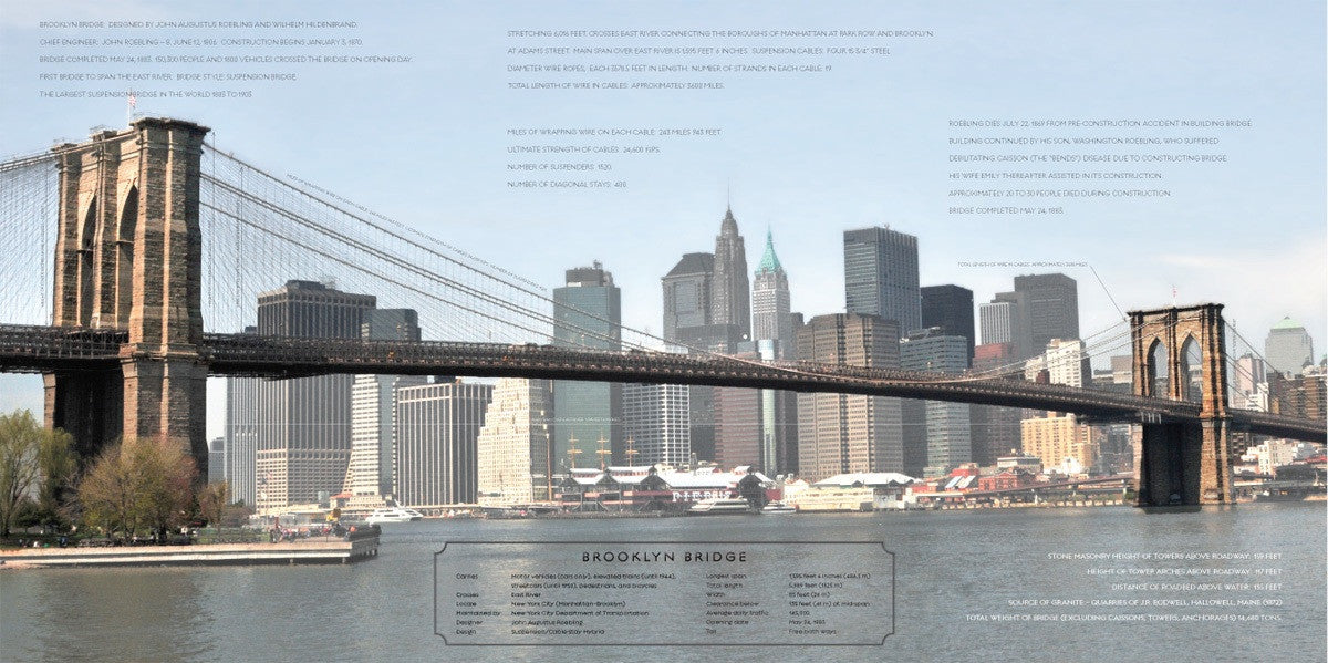 Learning about the Brooklyn Bridge through the Architectural Photographs of Philip Maier